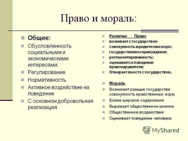 Контрольная работа по теме Право и мораль: единство, различия, взаимодействие и противоречия